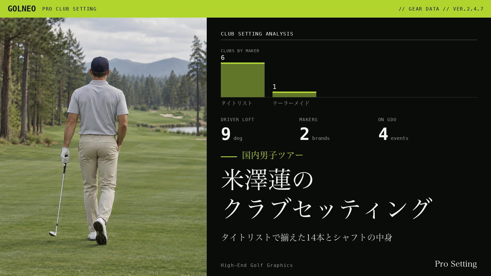 米澤蓮のクラブセッティング