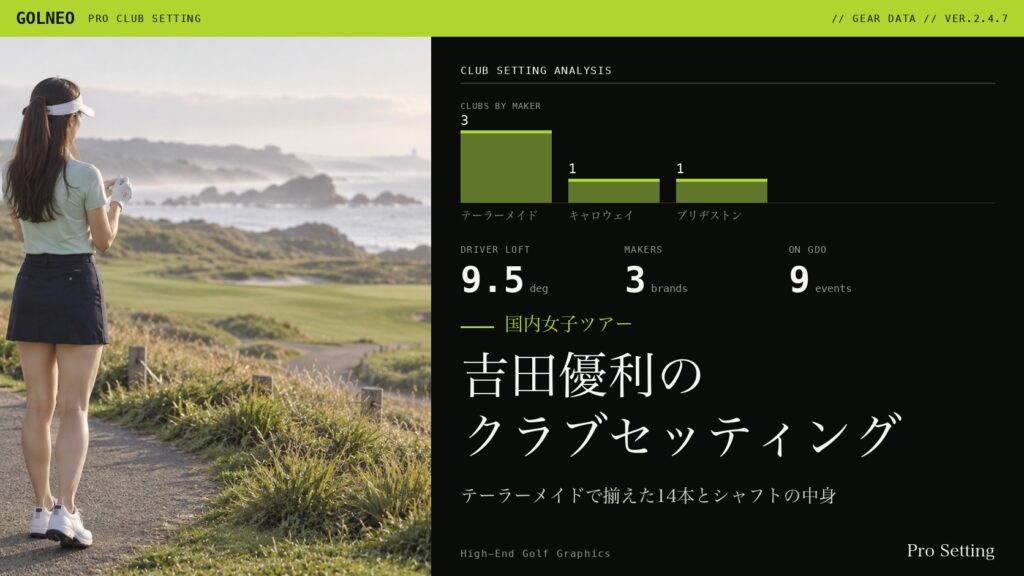 吉田優利のクラブセッティング