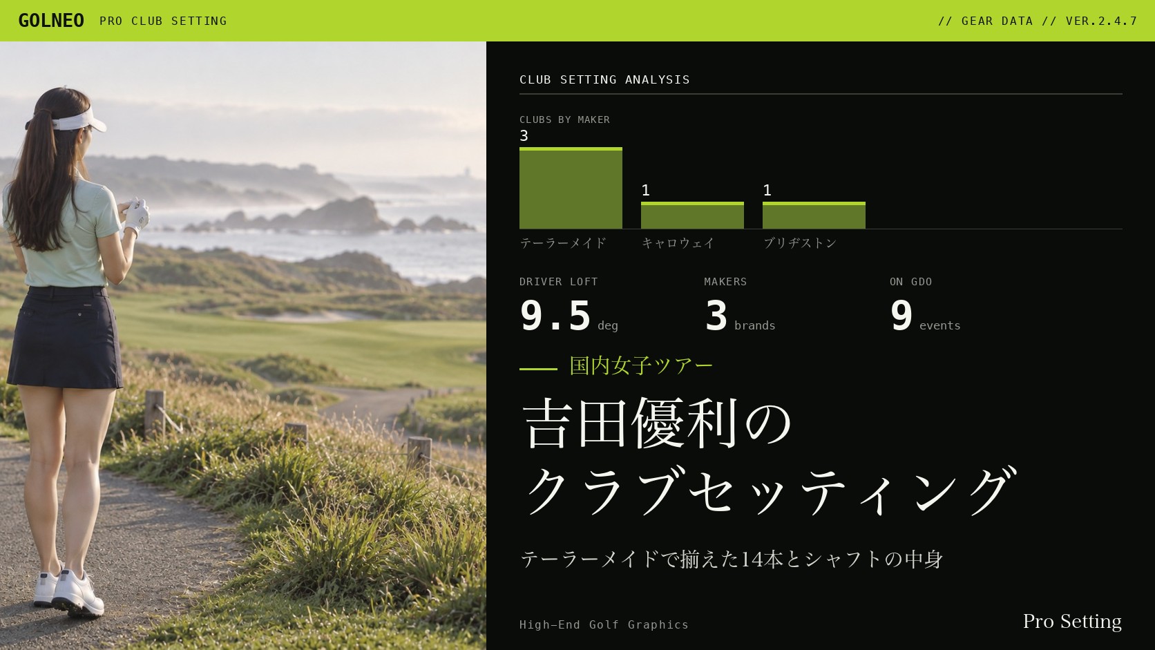 吉田優利のクラブセッティング
