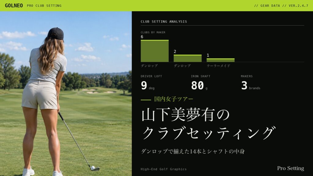 山下美夢有のクラブセッティング