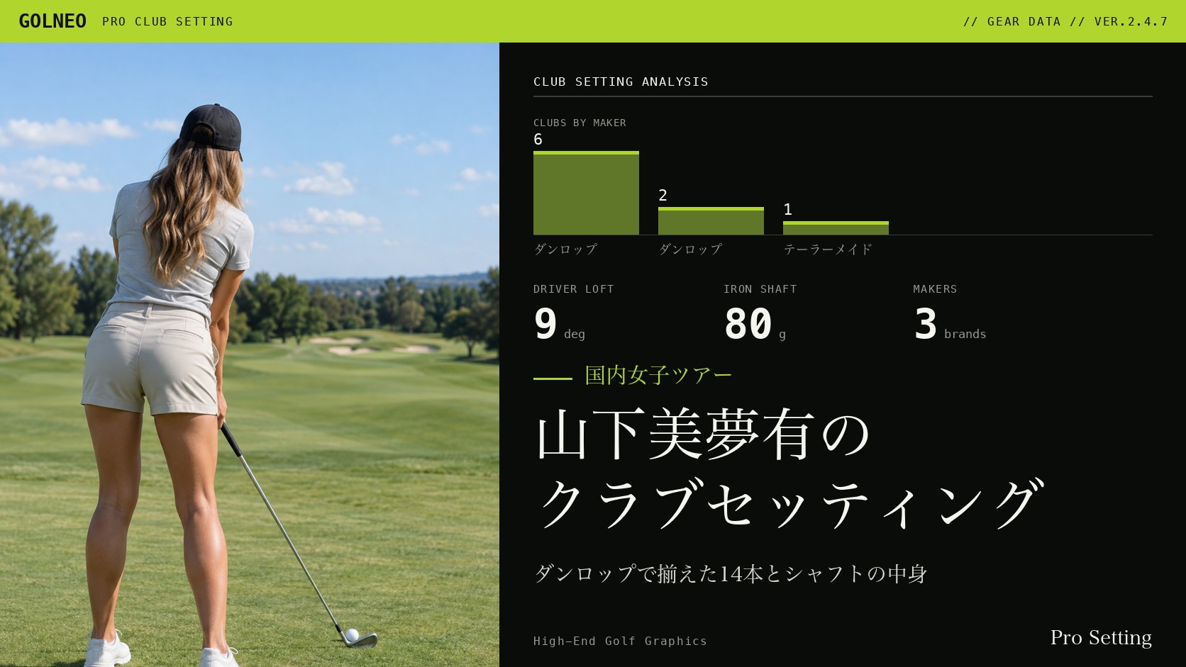 山下美夢有のクラブセッティング